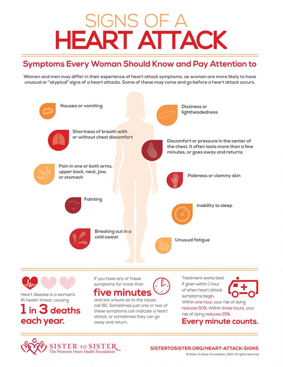 heart-attack-symptoms
